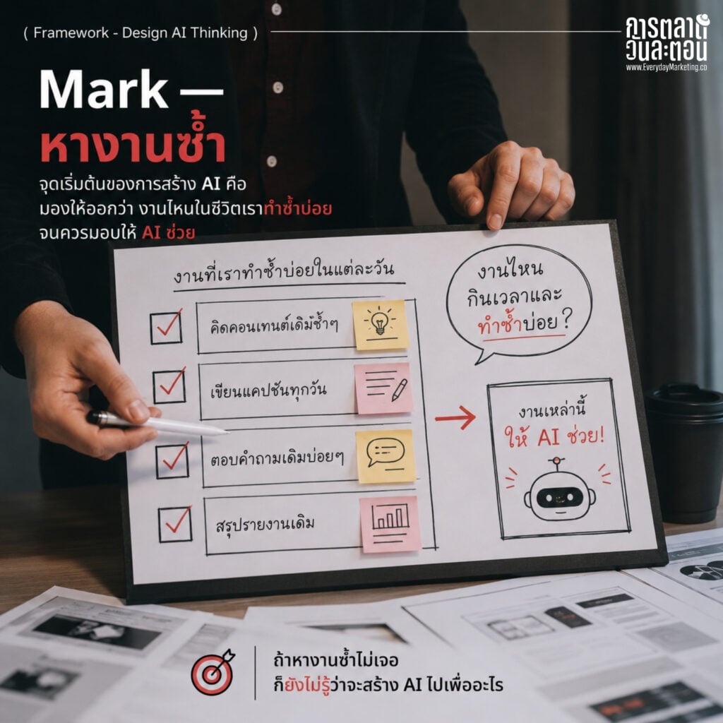 Design AI Thinking จาก Design Thinking ของ Stanford d.school มาสอน AI ผ่าน MODEL Loop 5 ขั้น เพื่อสร้าง Personalized AI ของธุรกิจคุณผ่าน ChatGPT หรือ Gemini