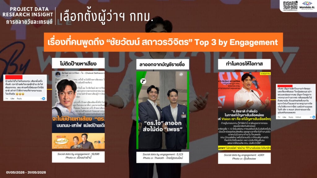 DATA RESEARCH INSIGHT เลือกตั้งผู้ว่าฯ กทม.