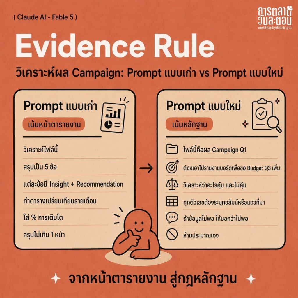 Prompt Claude Fable 5 สำหรับนักการตลาด เทียบ Prompt เก่า vs ใหม่ใน 6 สถานการณ์จริง พร้อม 3 ขั้นตอนรื้อ Prompt Library จาก Anthropic