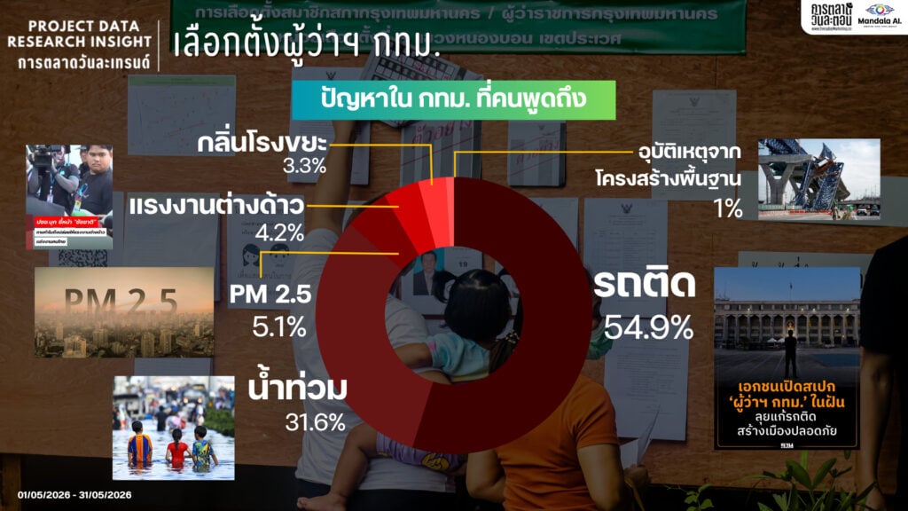 DATA RESEARCH INSIGHT เลือกตั้งผู้ว่าฯ กทม.