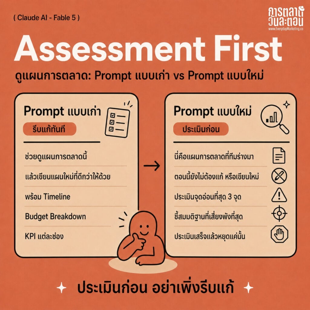 Prompt Claude Fable 5 สำหรับนักการตลาด เทียบ Prompt เก่า vs ใหม่ใน 6 สถานการณ์จริง พร้อม 3 ขั้นตอนรื้อ Prompt Library จาก Anthropic