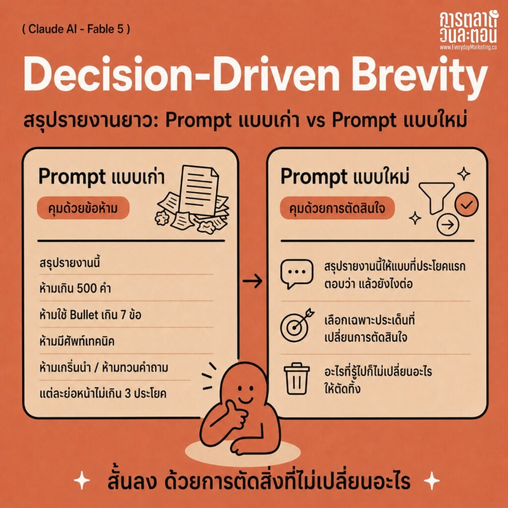 Prompt Claude Fable 5 สำหรับนักการตลาด เทียบ Prompt เก่า vs ใหม่ใน 6 สถานการณ์จริง พร้อม 3 ขั้นตอนรื้อ Prompt Library จาก Anthropic