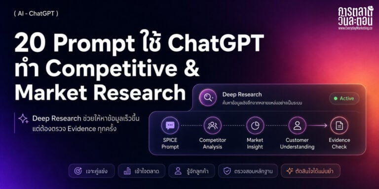 Competitive and Market Research ด้วย ChatGPT รวม 20 Prompt ส่องคู่แข่งและหา Insight ตลาดด้วย Deep Research พร้อมตัวอย่างของจริงปรับใช้กับแบรนด์คุณได้ทันที