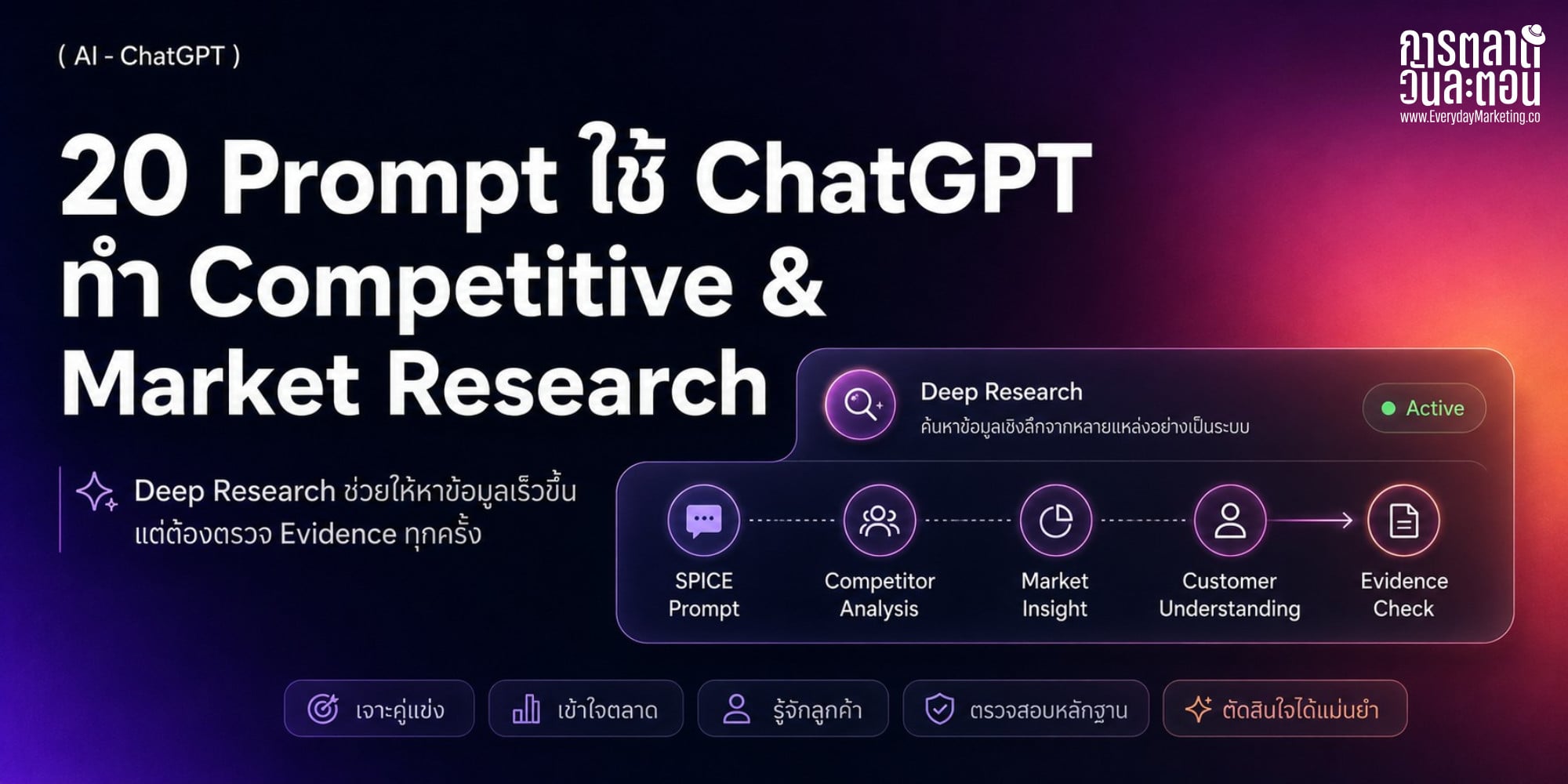Competitive and Market Research ด้วย ChatGPT รวม 20 Prompt ส่องคู่แข่งและหา Insight ตลาดด้วย Deep Research พร้อมตัวอย่างของจริงปรับใช้กับแบรนด์คุณได้ทันที
