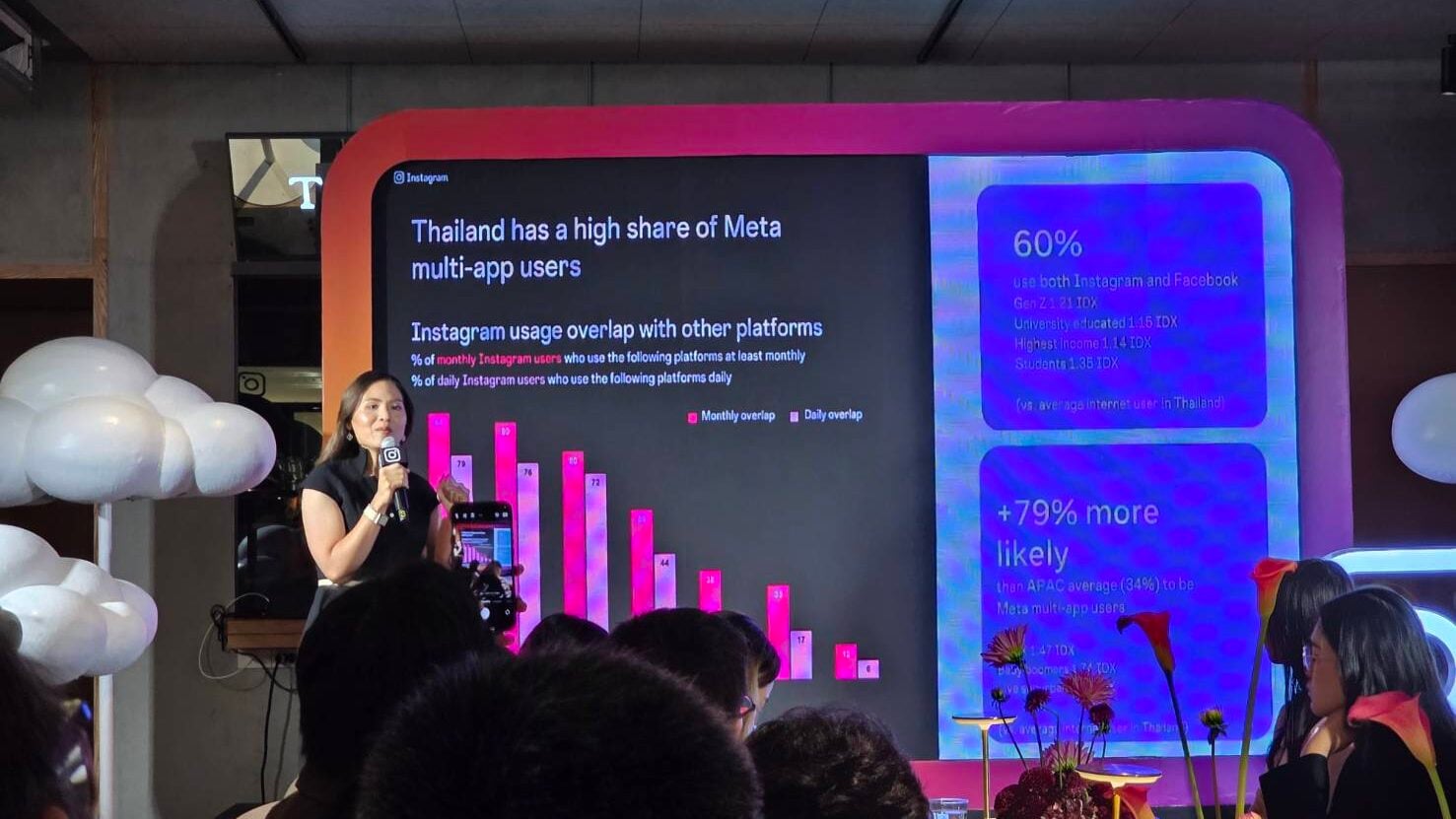 Instagram Insights 2026