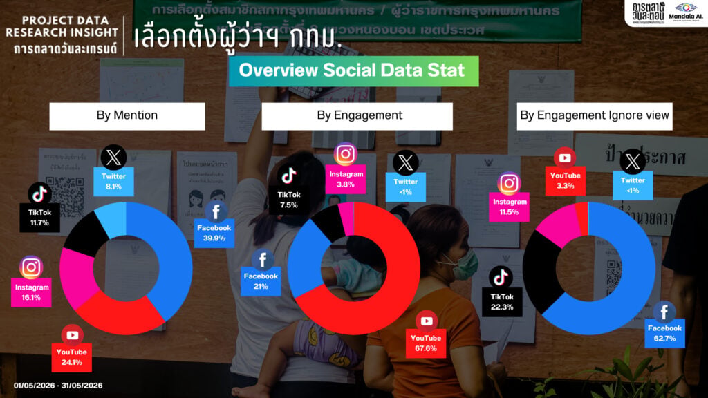 DATA RESEARCH INSIGHT เลือกตั้งผู้ว่าฯ กทม.