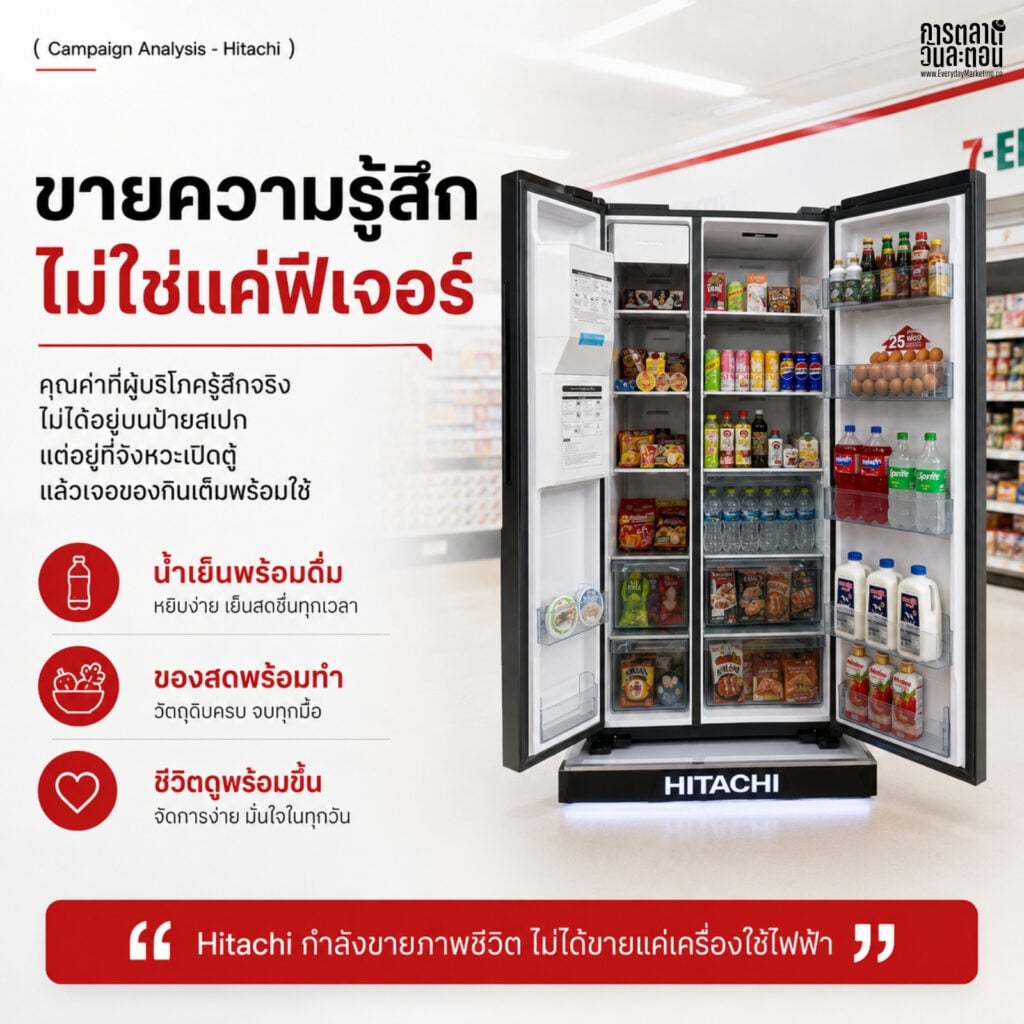 Hitachi refrigerator showcasing fresh drinks, snacks, and essentials in a modern kitchen setting.