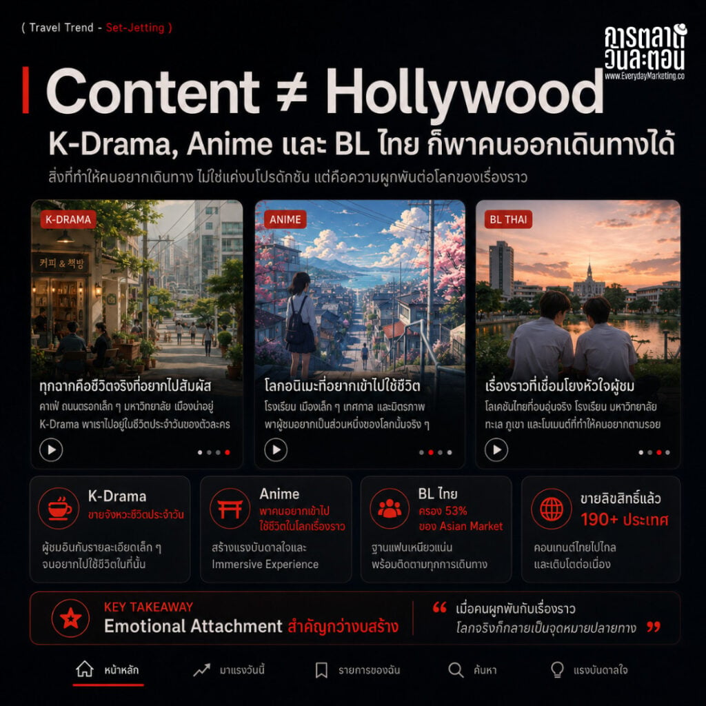 เทรนด์ Set-Jetting