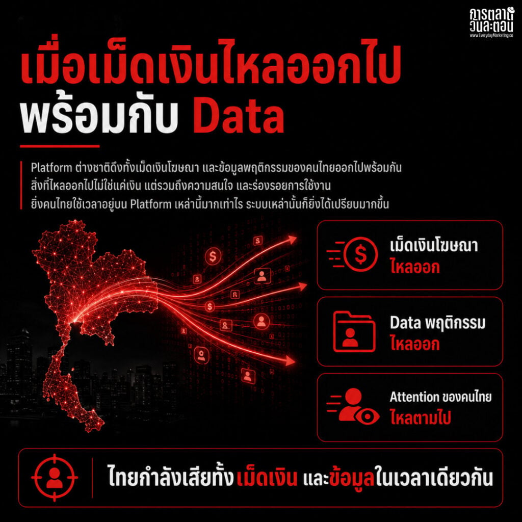 Data คนไทย หลุด