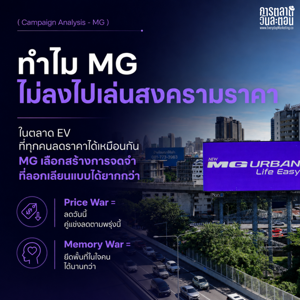 Distinctive Brand Asset บทเรียนจาก MG ที่เปลี่ยนกรุงเทพเป็นสีม่วงผ่านแคมเปญ NEW MG URBAN City Takeover ท่ามกลางตลาด EV โต 50% ที่แข่งกันด้วยสงครามราคา