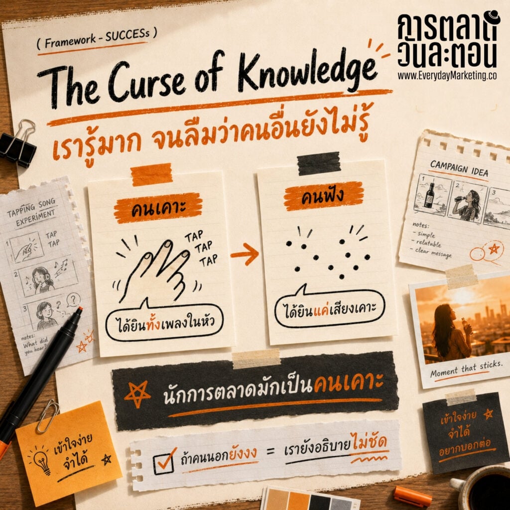 Made to Stick หนังสือที่ถอด SUCCESs Framework 6 ข้อ Simple Unexpected Concrete Credible Emotional Stories ไอเดียการตลาดติดหนึบในหัวลูกค้า