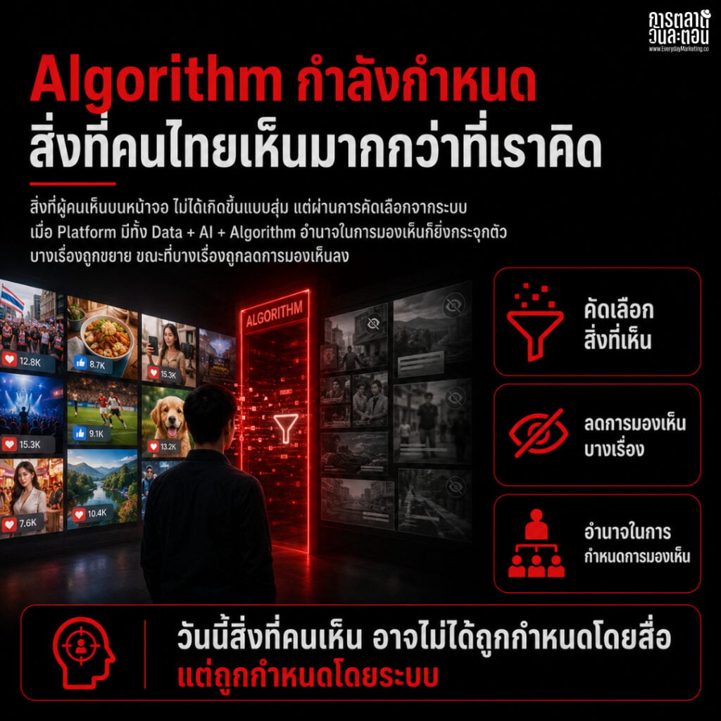 Data คนไทย Algorithm
