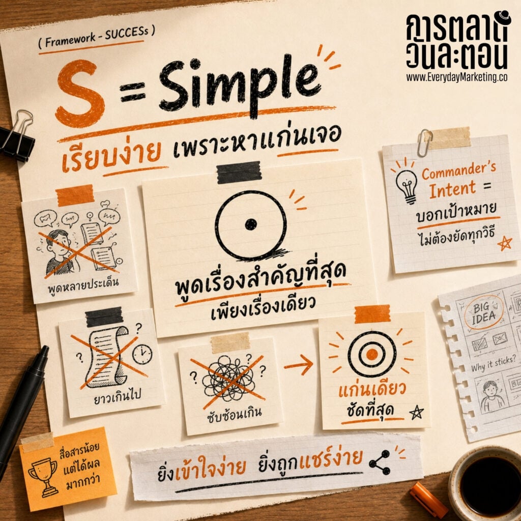 Made to Stick หนังสือที่ถอด SUCCESs Framework 6 ข้อ Simple Unexpected Concrete Credible Emotional Stories ไอเดียการตลาดติดหนึบในหัวลูกค้า
