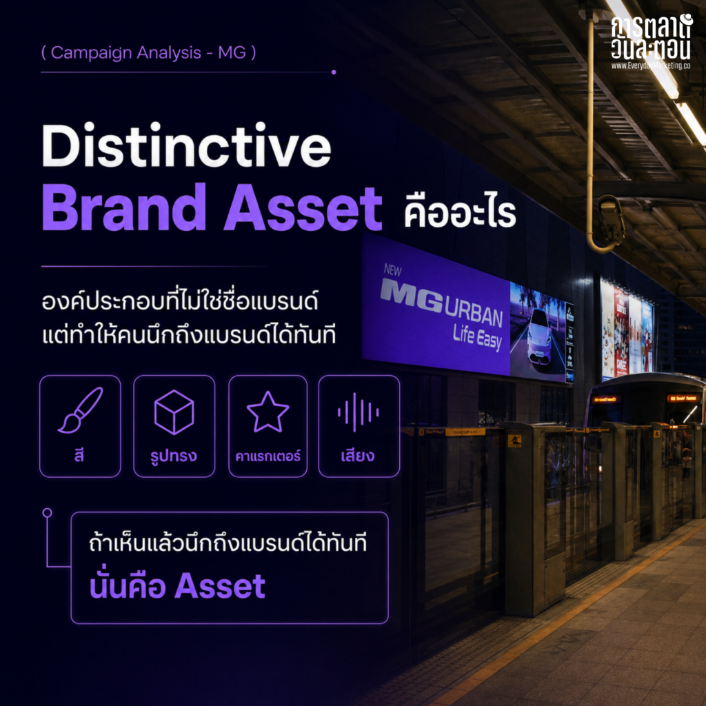 Distinctive Brand Asset บทเรียนจาก MG ที่เปลี่ยนกรุงเทพเป็นสีม่วงผ่านแคมเปญ NEW MG URBAN City Takeover ท่ามกลางตลาด EV โต 50% ที่แข่งกันด้วยสงครามราคา