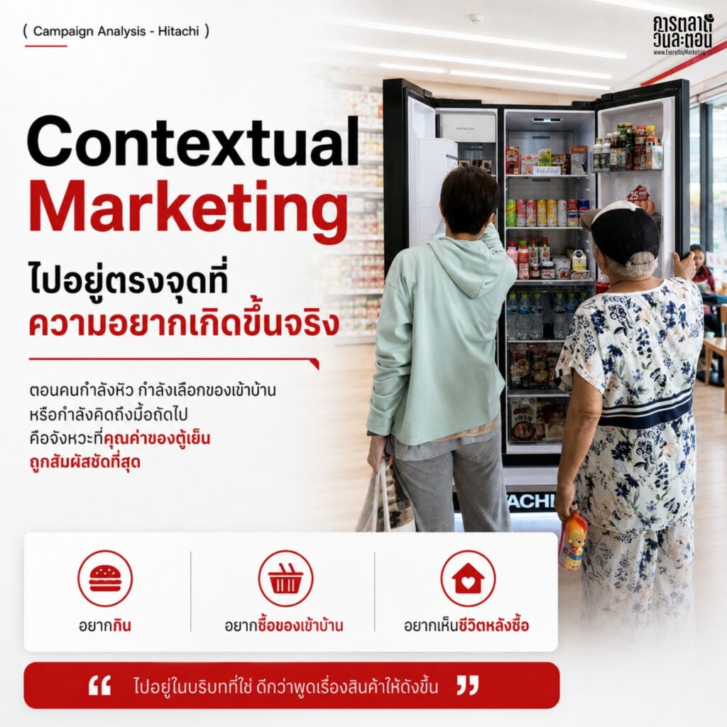 Discover how contextual marketing influences consumer choices and boosts sales effectively.
