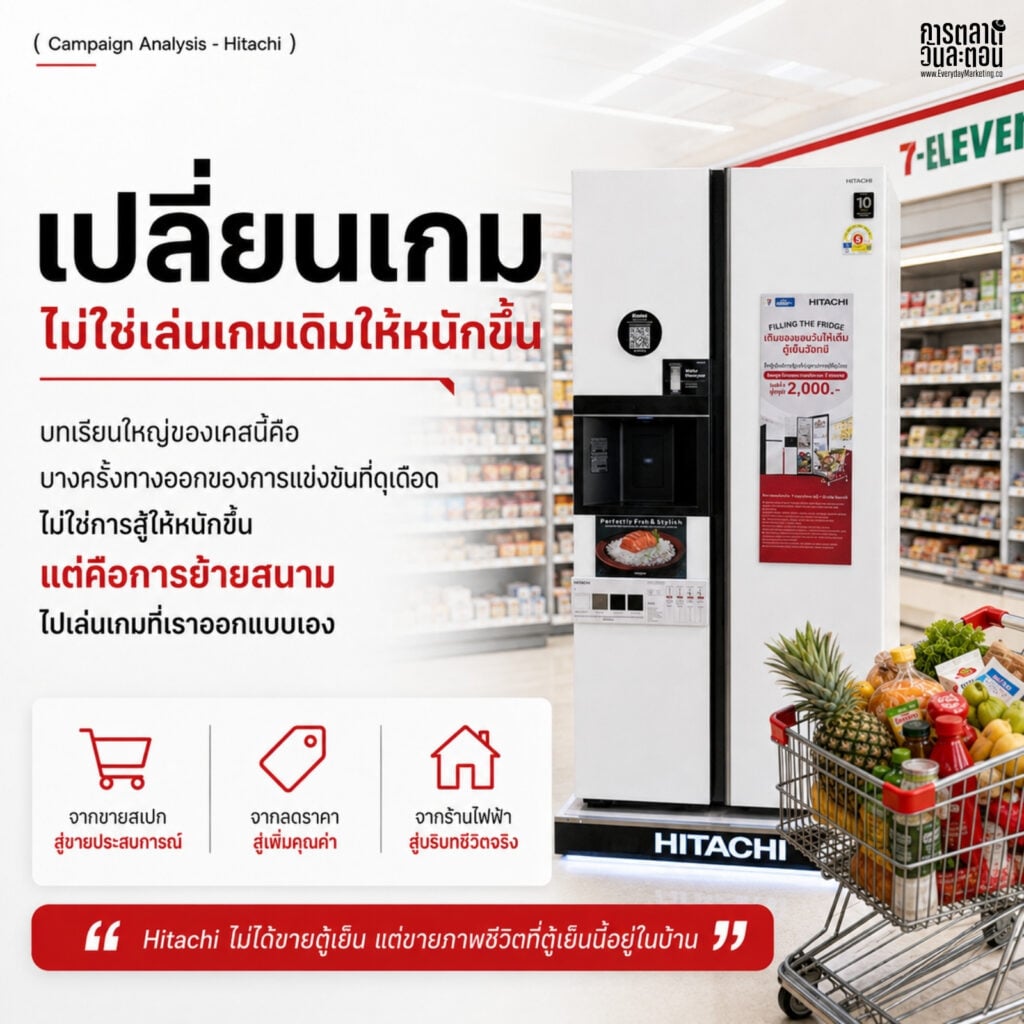 Vending machine at 7-Eleven store promoting game-changing marketing strategies.