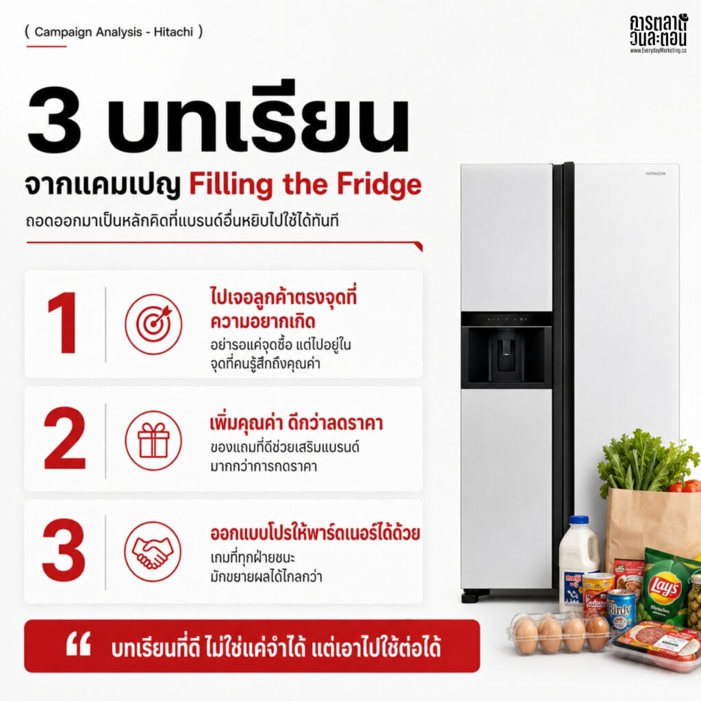 Marketing tips inspired by filling a fridge for brand success.