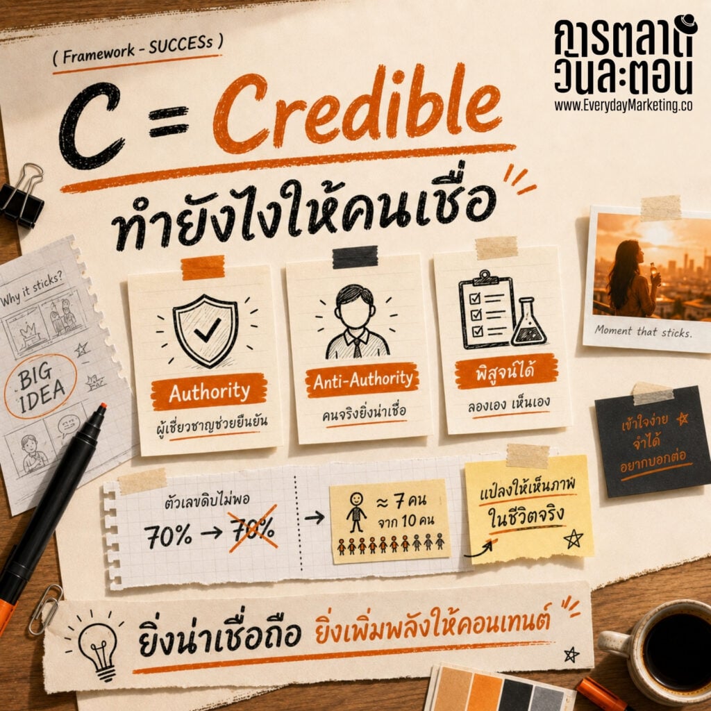 Made to Stick หนังสือที่ถอด SUCCESs Framework 6 ข้อ Simple Unexpected Concrete Credible Emotional Stories ไอเดียการตลาดติดหนึบในหัวลูกค้า