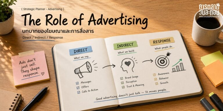 Role of Advertising มีสองบทบาทคือ Direct และ Indirect ต่างกันอย่างไร ทำไมการเติมคุณค่าแบรนด์ยิ่งสำคัญในยุค AI เรียนเรื่อง Stimulus-Response จากคู่มือ JWT 1974