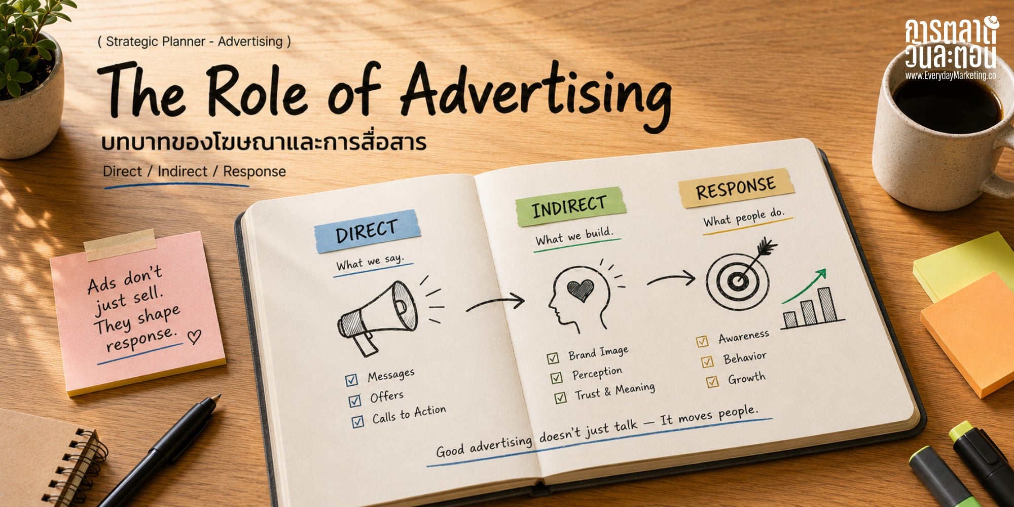 Role of Advertising มีสองบทบาทคือ Direct และ Indirect ต่างกันอย่างไร ทำไมการเติมคุณค่าแบรนด์ยิ่งสำคัญในยุค AI เรียนเรื่อง Stimulus-Response จากคู่มือ JWT 1974