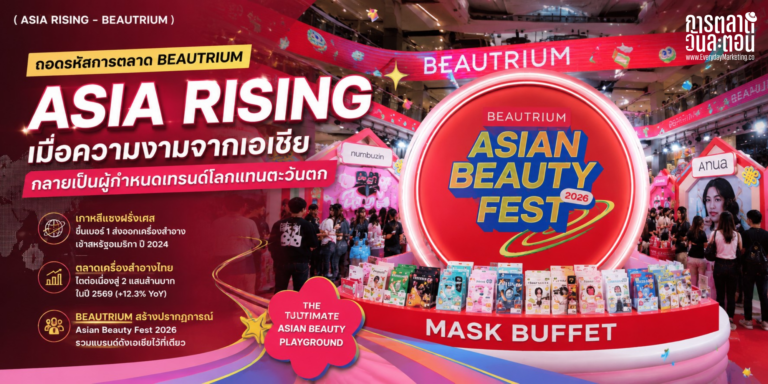 Asian Beauty ทำให้เอเชียขึ้นเป็นผู้กำหนดเทรนด์ความงามโลก เกาหลีแซงฝรั่งเศสครองตลาดสหรัฐ 22.4% ตลาดไทยแตะ 2 แสนล้านบาท โต 12.3% ถอด DNA 4 ชาติและเคส BEAUTRIUM