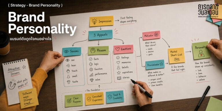 Brand Personality และ Total Impression คือหัวใจที่ทำให้คนเลือกแบรนด์ เรียนวิธีแยก Motivators กับ Discriminators ที่ใช้ได้จริงในยุค AI