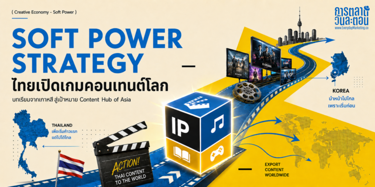 Soft Power คอนเทนต์ไทยกำลังก้าวสู่เวทีโลก ไทยเปิด BICM2026 ตลาดคอนเทนต์นานาชาติครั้งแรก ถอดสูตรเกาหลีที่ส่งออกปีละ 470,000 ล้านบาท โดย CEA