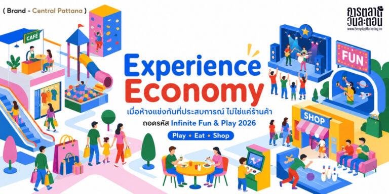 Experience Economy กำลังเปลี่ยนเกมค้าปลีก เมื่อตลาด Entertainment Center โต 32,700 สู่ 54,100 ล้านดอลลาร์ปี 2030 ถอดกลยุทธ์ Retailtainment เซ็นทรัลพัฒนา ผ่านโมเดล Play-Eat-Shop และ E-Voucher 200 บาท