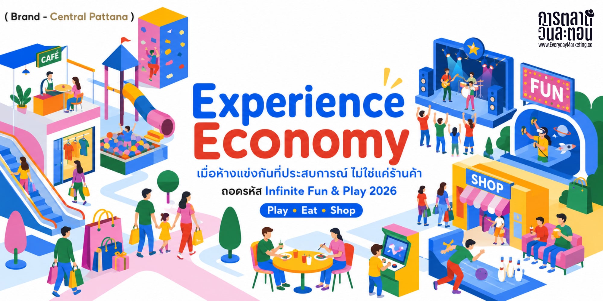 Experience Economy กำลังเปลี่ยนเกมค้าปลีก เมื่อตลาด Entertainment Center โต 32,700 สู่ 54,100 ล้านดอลลาร์ปี 2030 ถอดกลยุทธ์ Retailtainment เซ็นทรัลพัฒนา ผ่านโมเดล Play-Eat-Shop และ E-Voucher 200 บาท