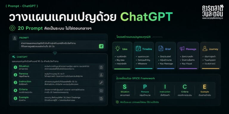 Campaign Planning Strategy ด้วย ChatGPT รวม 20 Prompt วางแผนแคมเปญการตลาดพร้อมใช้ สอนโครง SPICE Framework 5 เครื่องปรุง ปรับเป็นของแบรนด์คุณได้ใน 15 นาที