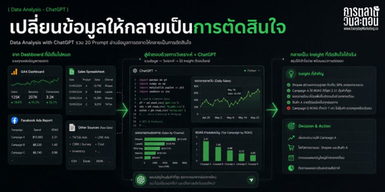 Data Analysis ด้วย ChatGPT รวม 20 Prompt อ่านดาต้าการตลาดให้กลายเป็นการตัดสินใจ ด้วย Advanced Data Analysis และสูตร SPICE พร้อมตัวอย่างของจริง