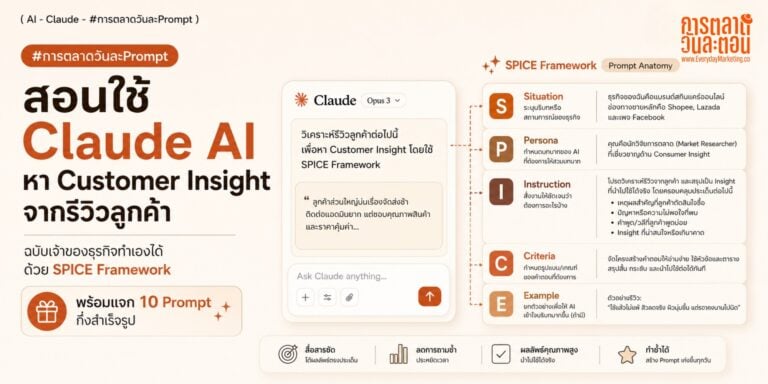 การตลาดสำเร็จรูป 10 ตัวสำหรับ Claude AI หา Customer Insight จากรีวิวลูกค้า 150 ข้อความ พร้อมผ่าโครงสร้างด้วย SPICE Framework 5 เครื่องปรุง ที่ SME ใช้ได้ใน 15 นาที