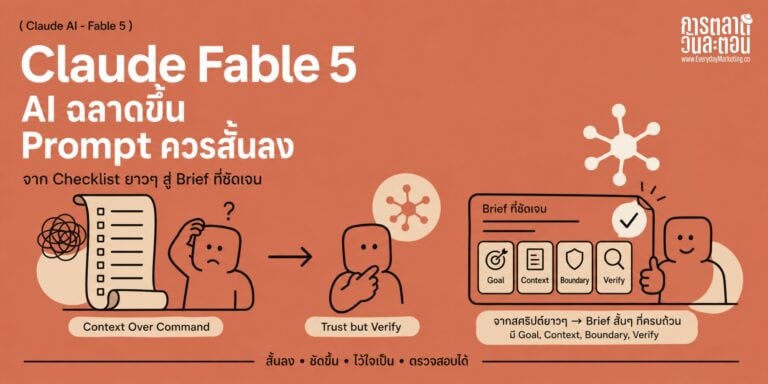 Claude Fable 5 Marketing ถอดคู่มือ Prompt ฉบับใหม่ เมื่อ AI ฉลาดจนคำสั่ง 1 บรรทัดชนะกฎ 100 ข้อ พร้อม 4 หลักคิดมอบหมายงาน AI สำหรับนักการตลาด