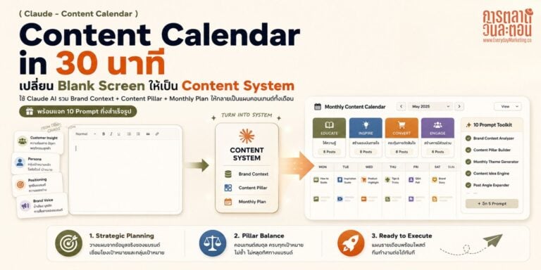 วาง Content Calendar ทั้งเดือนใน 30 นาทีด้วย Claude AI จากเอกสารแบรนด์ที่สะสมมา แจก 10 Prompt กึ่งสำเร็จรูปเรื่องวางแผนคอนเทนต์ ที่ SME ทำเองได้ ไม่ต้องนั่งคิดคอนเทนต์ทุกเช้า