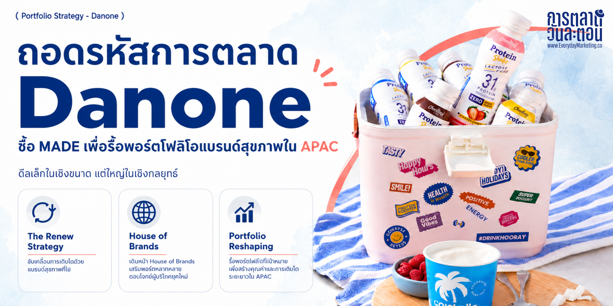 Brand Portfolio บทเรียนจาก Danone ที่ซื้อ MADE Group ยอดขายกว่า 300 ล้านยูโรโต Double Digit พร้อมขายแบรนด์เก่า 3% รายได้ทิ้ง เพื่อจัดพอร์ตรับเทรนด์สุขภาพ 2026