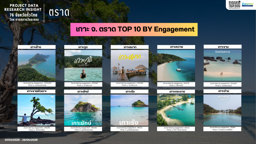 Data Research Insight จังหวัดตราด