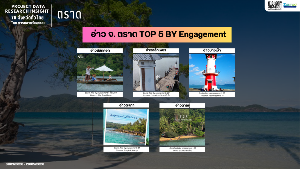 Data Research Insight จังหวัดตราด