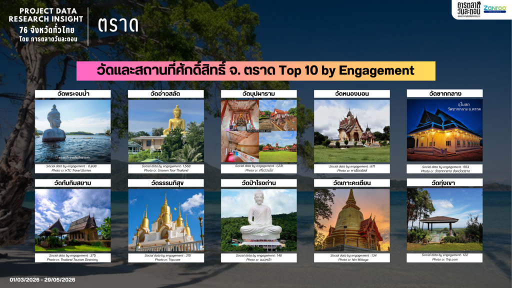Data Research Insight จังหวัดตราด