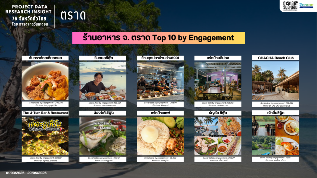 Data Research Insight จังหวัดตราด
