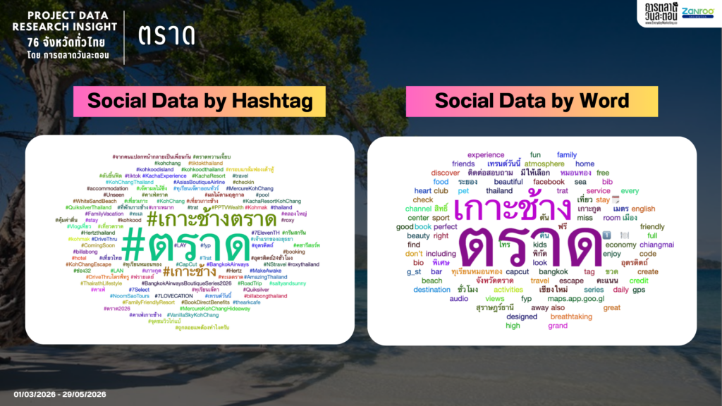 Data Research Insight จังหวัดตราด