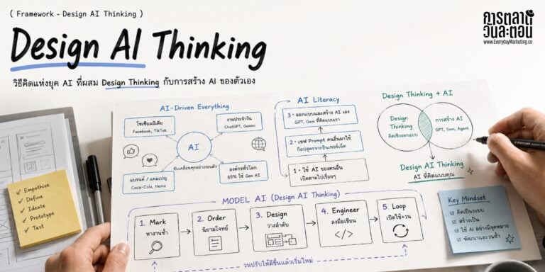 Design AI Thinking จาก Design Thinking ของ Stanford d.school มาสอน AI ผ่าน MODEL Loop 5 ขั้น เพื่อสร้าง Personalized AI ของธุรกิจคุณผ่าน ChatGPT หรือ Gemini