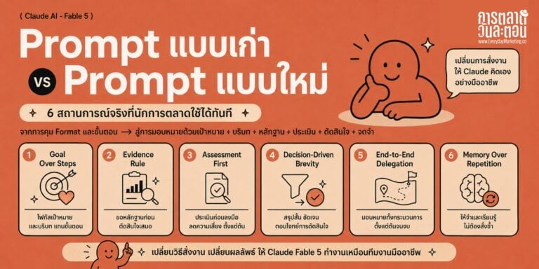 Prompt Claude Fable 5 สำหรับนักการตลาด เทียบ Prompt เก่า vs ใหม่ใน 6 สถานการณ์จริง พร้อม 3 ขั้นตอนรื้อ Prompt Library จาก Anthropic