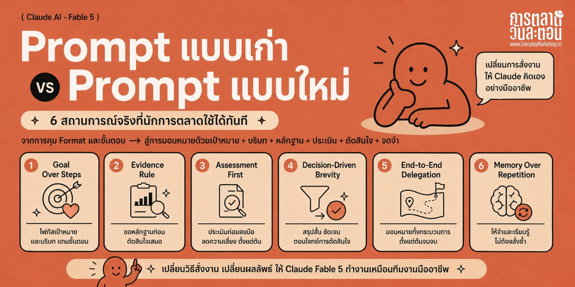Prompt Claude Fable 5 สำหรับนักการตลาด เทียบ Prompt เก่า vs ใหม่ใน 6 สถานการณ์จริง พร้อม 3 ขั้นตอนรื้อ Prompt Library จาก Anthropic