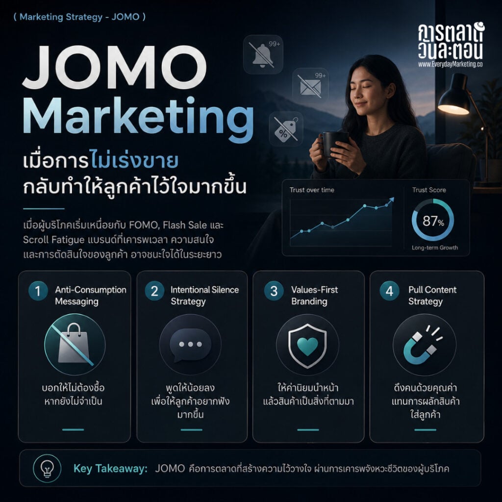 JOMO
