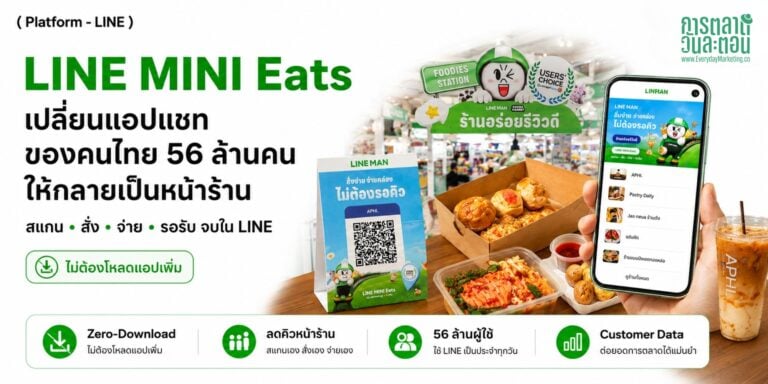 LINE MINI Eats โซลูชันสั่งอาหารล่วงหน้าผ่าน LINE ไม่ต้องโหลดแอป บนฐานคนไทย 56 ล้านคน เจาะโมเดลไร้ค่า GP 30-35% และ 4 บทเรียนการตลาด