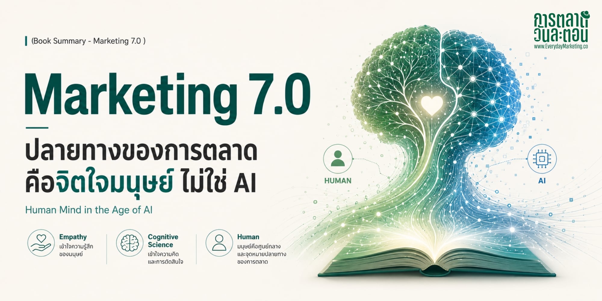 สรุปหนังสือ Marketing 7.0 การตลาดยุค AI ยิ่งต้องเข้าใจความเป็นมนุษย์ ของ Philip Kotler ครบ 10 บท จากแง่มุมการตลาดวันละตอน
