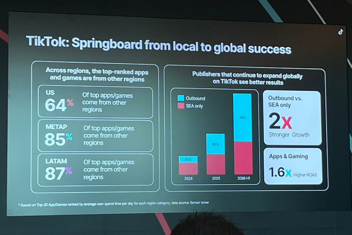 TikTok Apps Summit 2026 