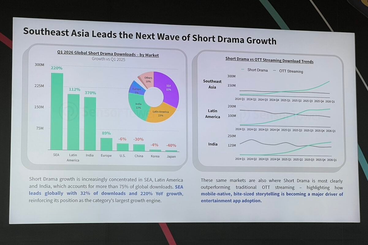 TikTok Apps Summit 2026
