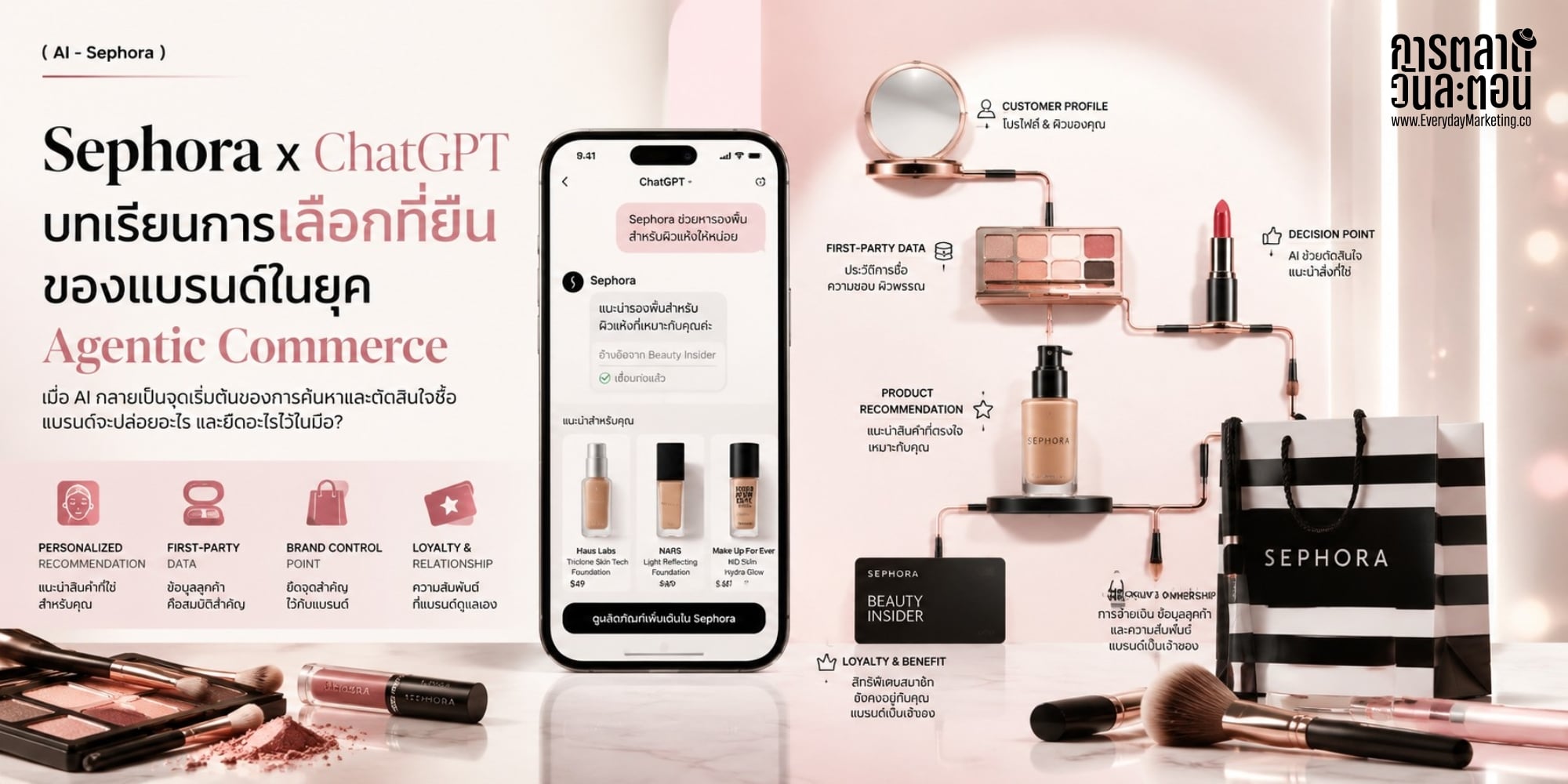 Sephora ขึ้นแอปบน ChatGPT พา Beauty Insider กว่า 80 ล้านคนเข้าสู่ AI แต่เลือกยึดข้อมูลลูกค้าและการจ่ายเงินไว้เอง ถอดบทเรียน Agentic Commerce