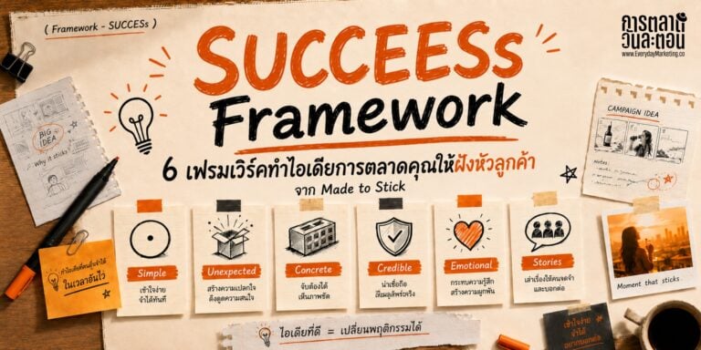 Made to Stick หนังสือที่ถอด SUCCESs Framework 6 ข้อ Simple Unexpected Concrete Credible Emotional Stories ไอเดียการตลาดติดหนึบในหัวลูกค้า